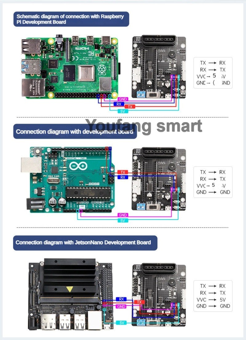 Pengontrol Servo PWM 6 Saluran - Stm32 Robot ulasan dan harga