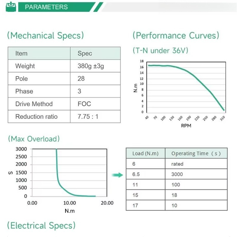 Motor baru penuh kecepatan 200 - Motor Driver Module ulasan dan harga