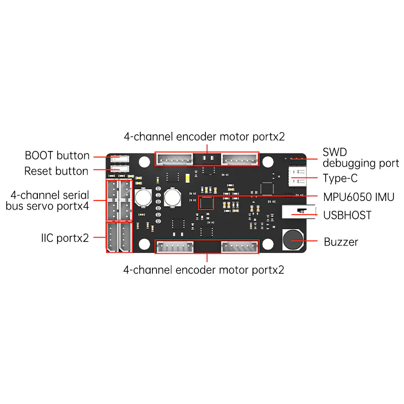 Papan Kontrol ROS STM32 4 Salu - Stm32 Robot ulasan dan harga