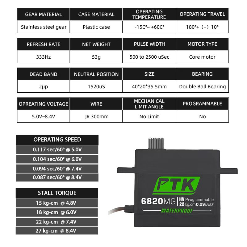 PTK gigi logam servo 20Kg 30Kg - Micro Servo ulasan dan harga
